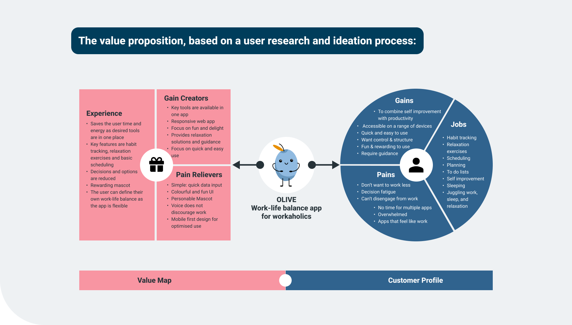 value proposition diagram